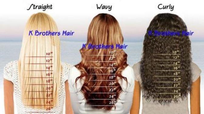 What hair length do you like on a girl?