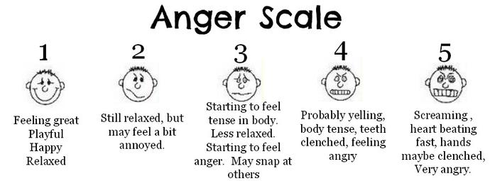 Anyone ever told you that you need Anger Management?