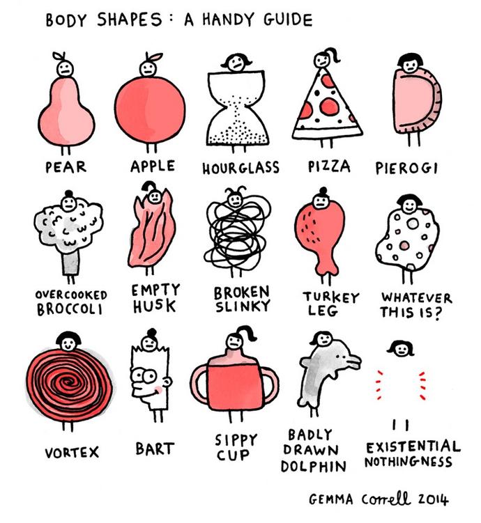 Girls, What body type are you (SEE IMAGE FOR REFERENCE)?