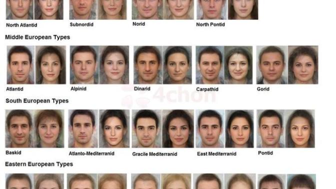 White people which type of Caucasian are you?
