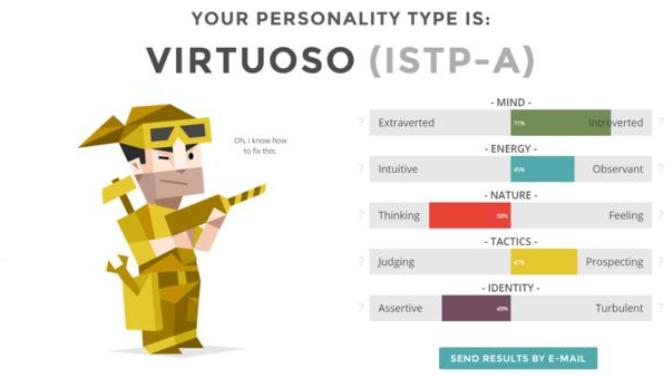 What's your personality type?