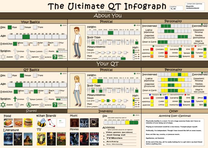 Girls, judging from this infograph chart, would you be willing to date me?