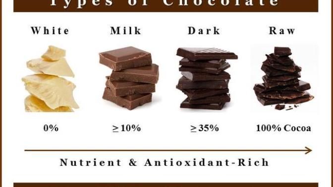 What's your favorite type of chocolate?