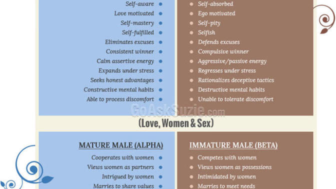 Do you believe in this stupid "Alpha male" and "Beta Male" concept?