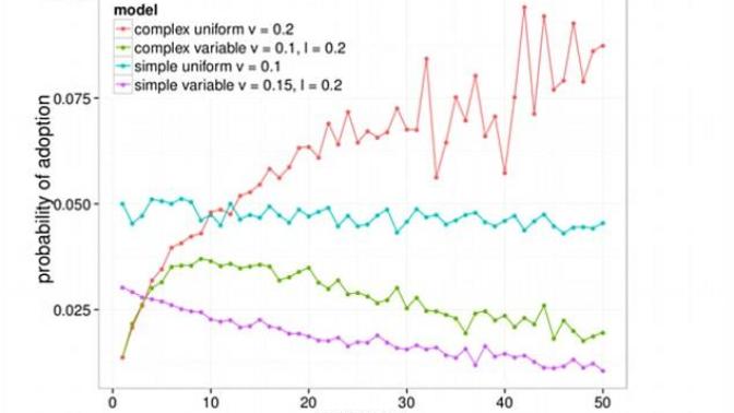 Did you Join in on Facebook's pro Gay "Marriage" Photo Rainbow Data Mining Experiment?