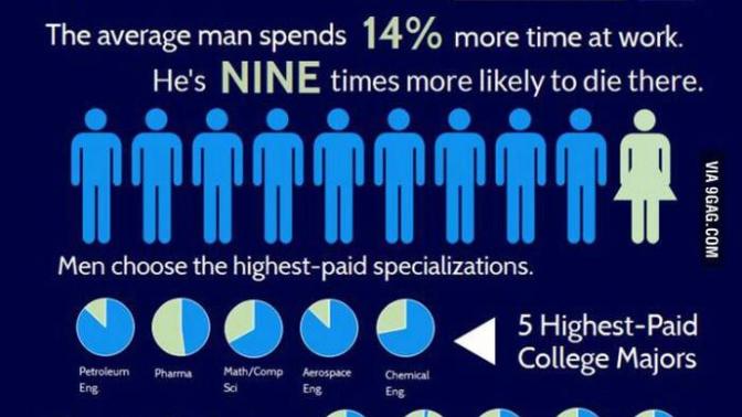 Do you believe the 'Wage Gap', Actually exists?