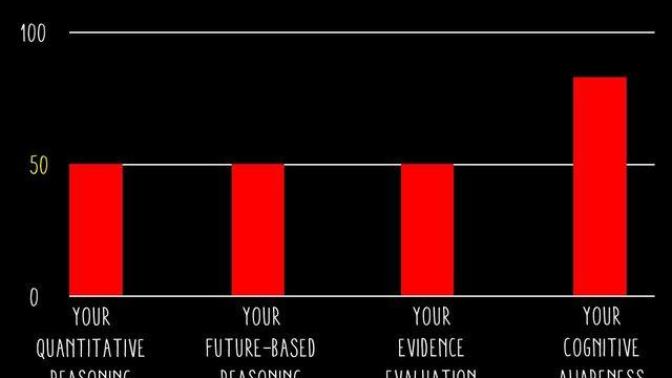 Which is your most dominant analytical skill?