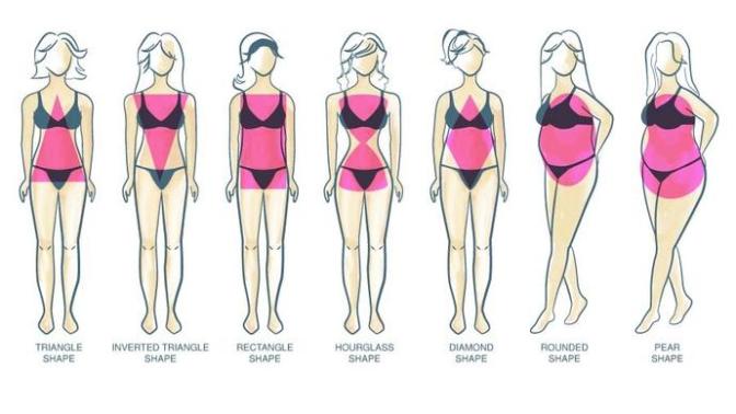 Guys, what body shape attractes you most? Girls, what would you want to be and what you are already :)?