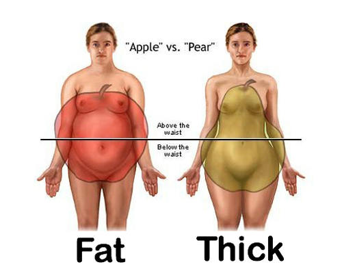 How do people love weight and get this figure?