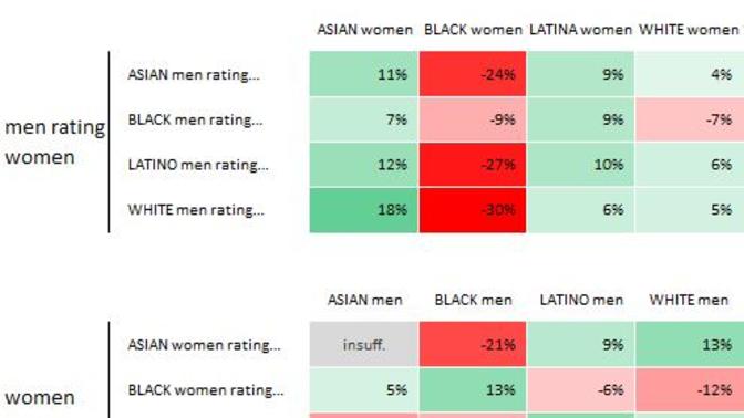 Why all the time have some black or men of other race attacking some white guy? It's jealousy and hate? Why people are brainwashed to support them?