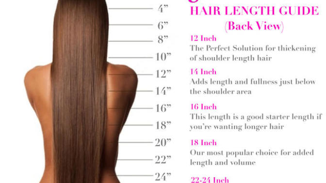 Pick your favorite Hair length?