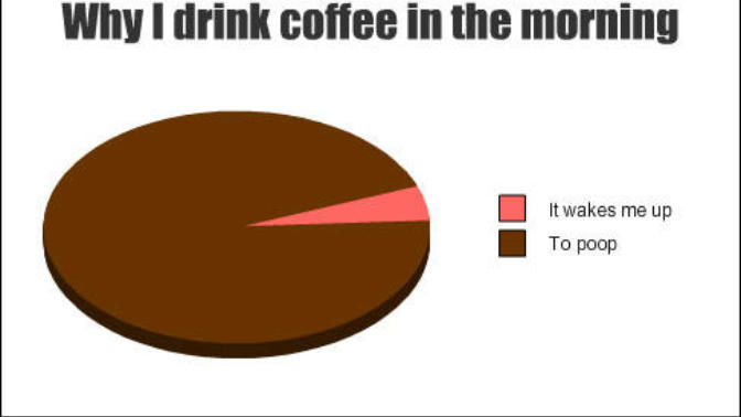 For people who drink coffee for breakfast. What’s the reason you do?