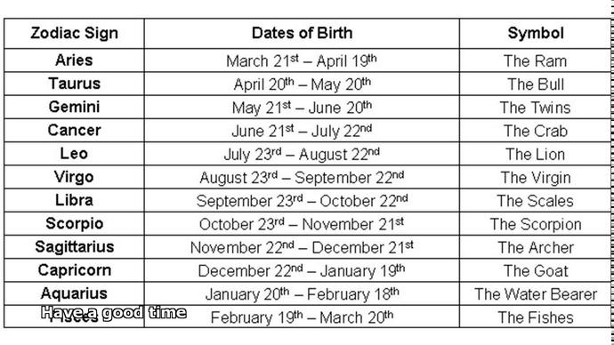 Zodiac signs! What's your sign?