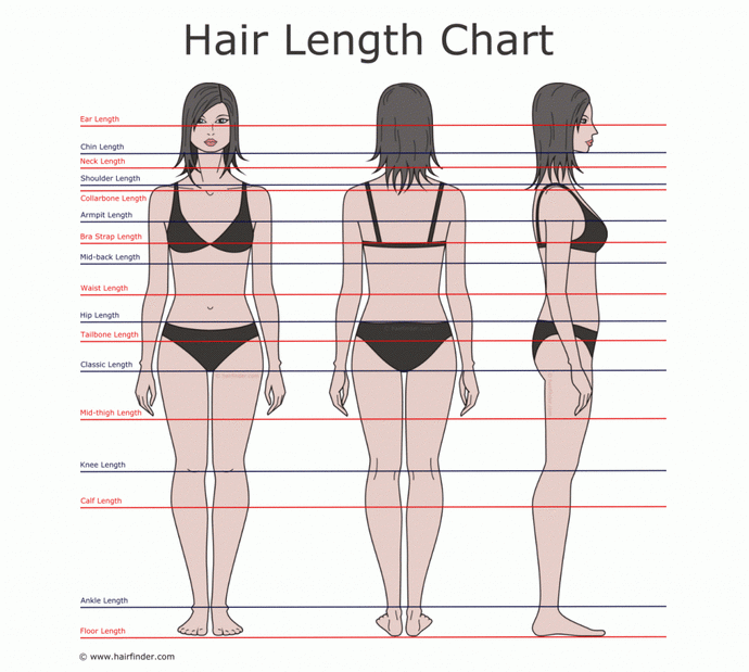 How long is your hair now?