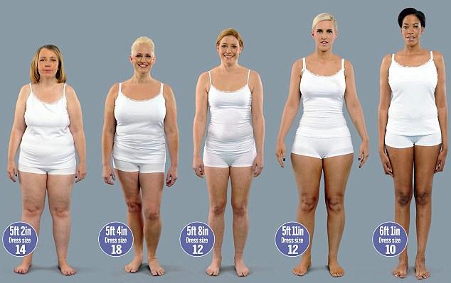 Is it weird to be one of those people would rather be chubbier than skinny, and who doesn't mind being on the bigger side of her heights weight range?