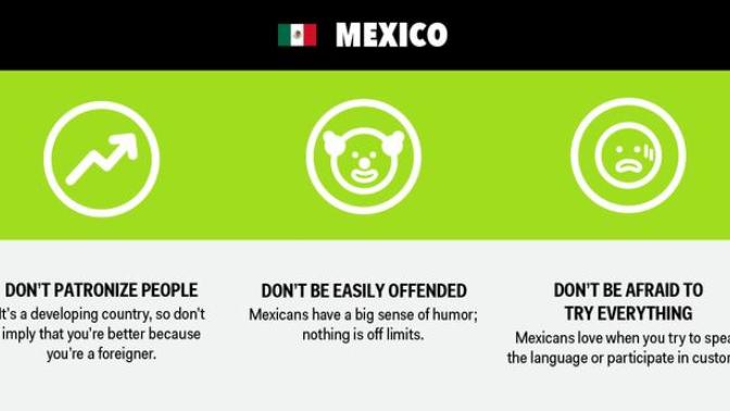 Do you think the word "gringo" is offensive?