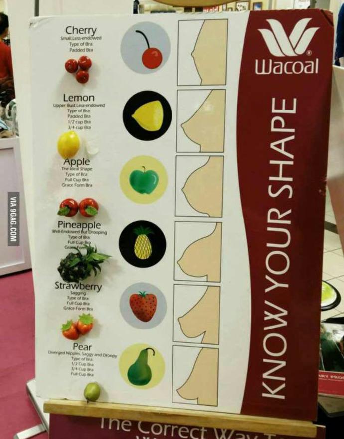 What is your breast shape?