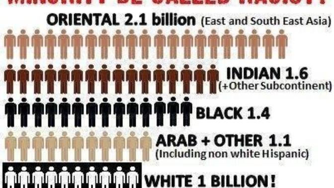 Whats so racist about being a proud White Person?