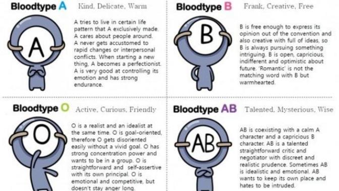Does this blood type personality match your actually personality?