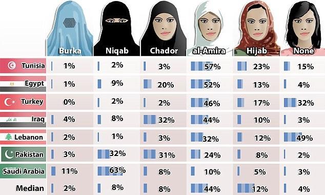 Is the French banning of the headscarf repressing devout Muslim women and attacking religious freedom?