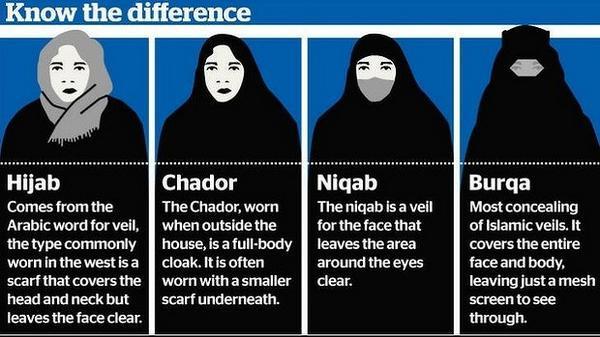 Is the French banning of the headscarf repressing devout Muslim women and attacking religious freedom?