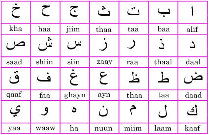 Does anyone else thing written form arabic looks amazing?