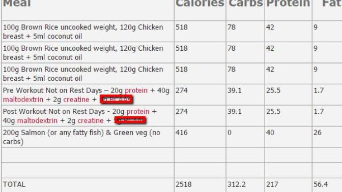 My gym daily meal plan help?