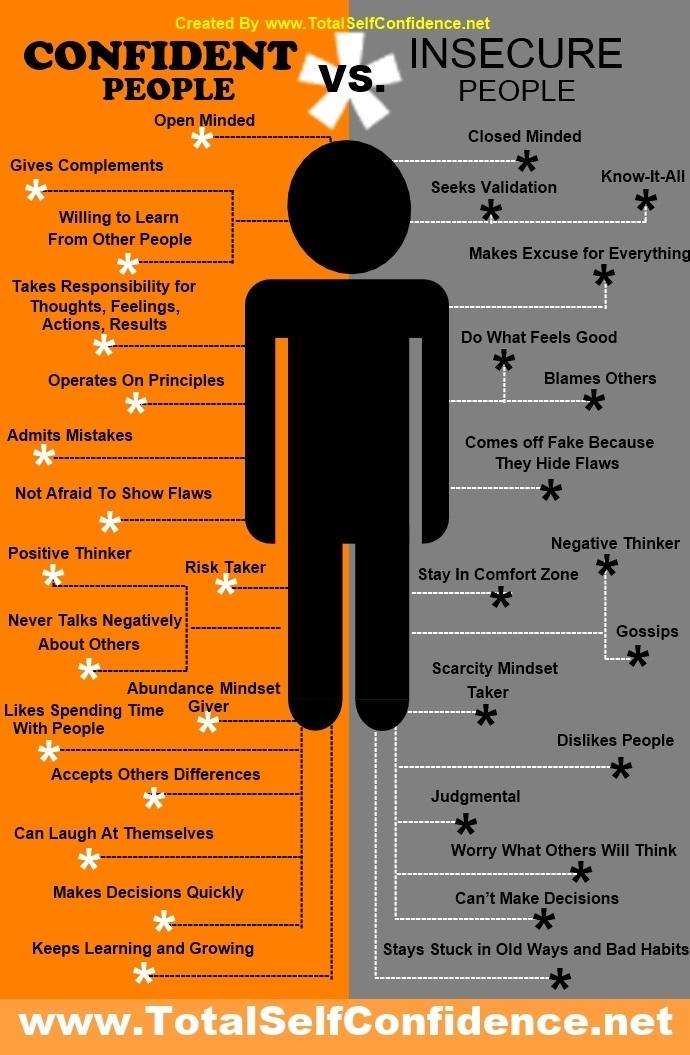 How much attractiveness is added by confidence and unattractiveness by insecurity? 