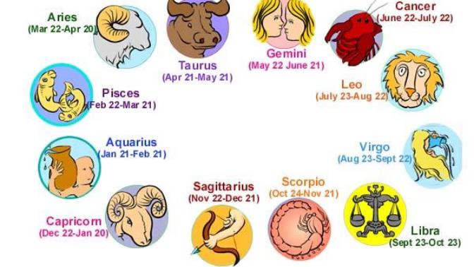 What's your Zodiac Sign?
