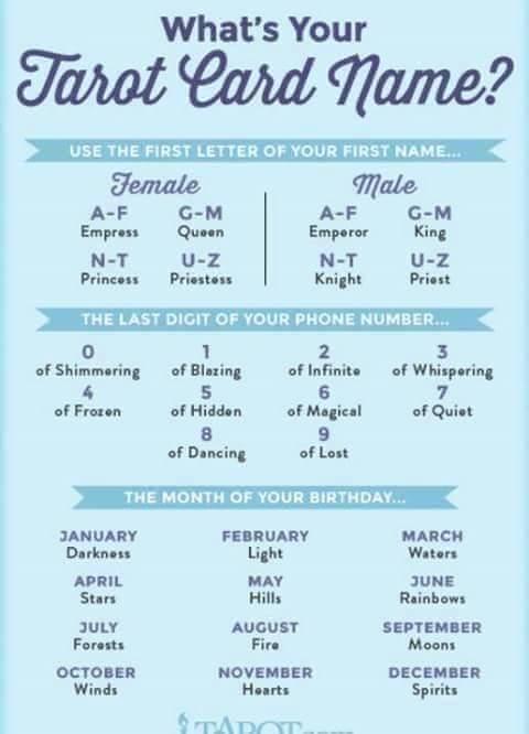 What is your tarot card name?