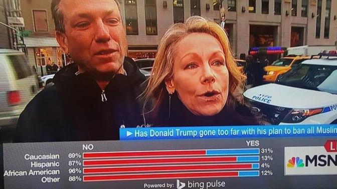 Is this MSNBC poll real or fake? Do you support Trump on banning Muslims entering the U. S?
