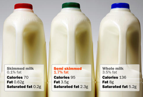 What milk do you buy?