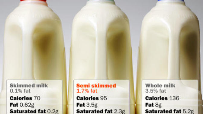 What milk do you buy?