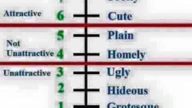 What would you rate yourself, based on what you think about yourself (lookwise) and what would you rate yourself based on what others think?
