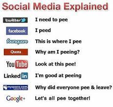 What do you think you are currently most addicted to on the internet?