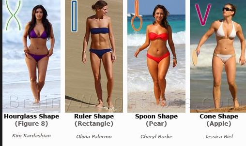 What's Your Favorite Female Body Type?