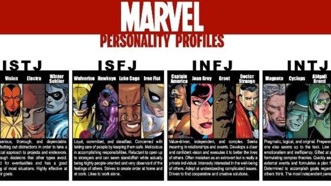 What type of marvel personality do you have?