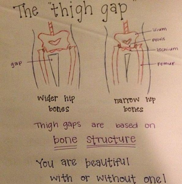 Do people REALLY care about thigh gaps?