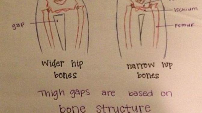 Do people REALLY care about thigh gaps?