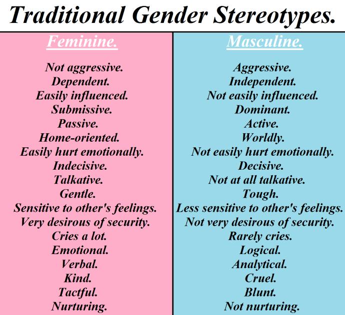 How do you feel about gender roles in terms of the household?