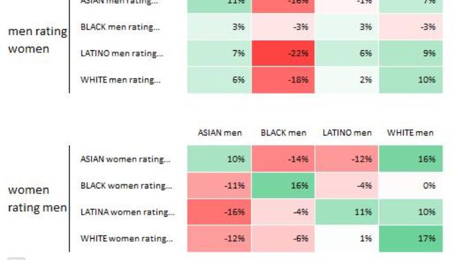 Interracial dating and preferences: What's your preference?