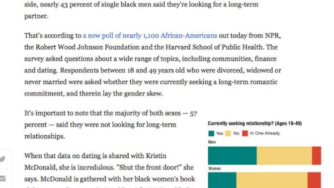 NPR study shows single Black women DON'T want long term relationships, while single Black men DO? Thoughts?