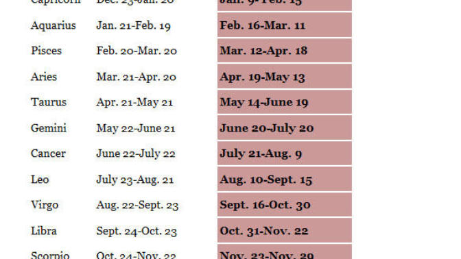 Nasa changed their zodiac sign?
