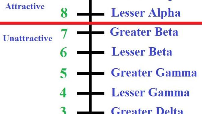 What do you think of this hierarchy for men?