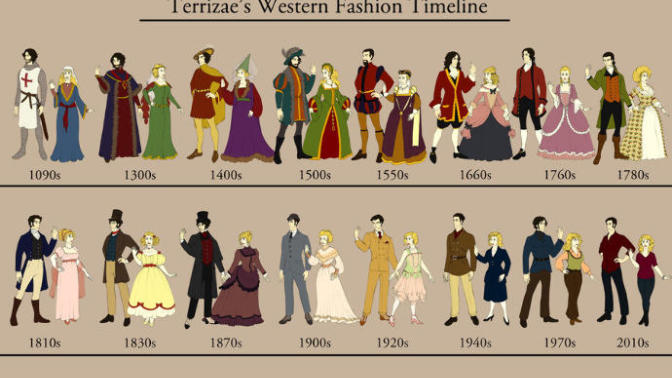 Why did women stop wearing long skirts?