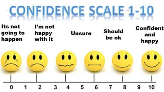 Confidence scale: rate yours?