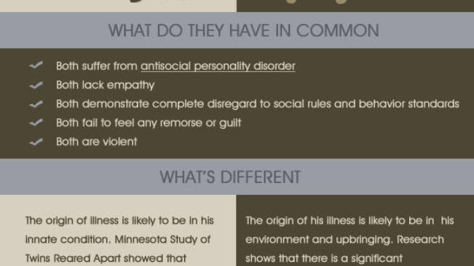 Have you ever met a clinically diagnosed sociopath or a psychopath?