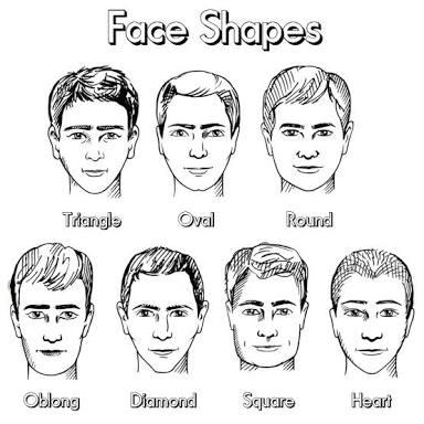 What is my facial shape?