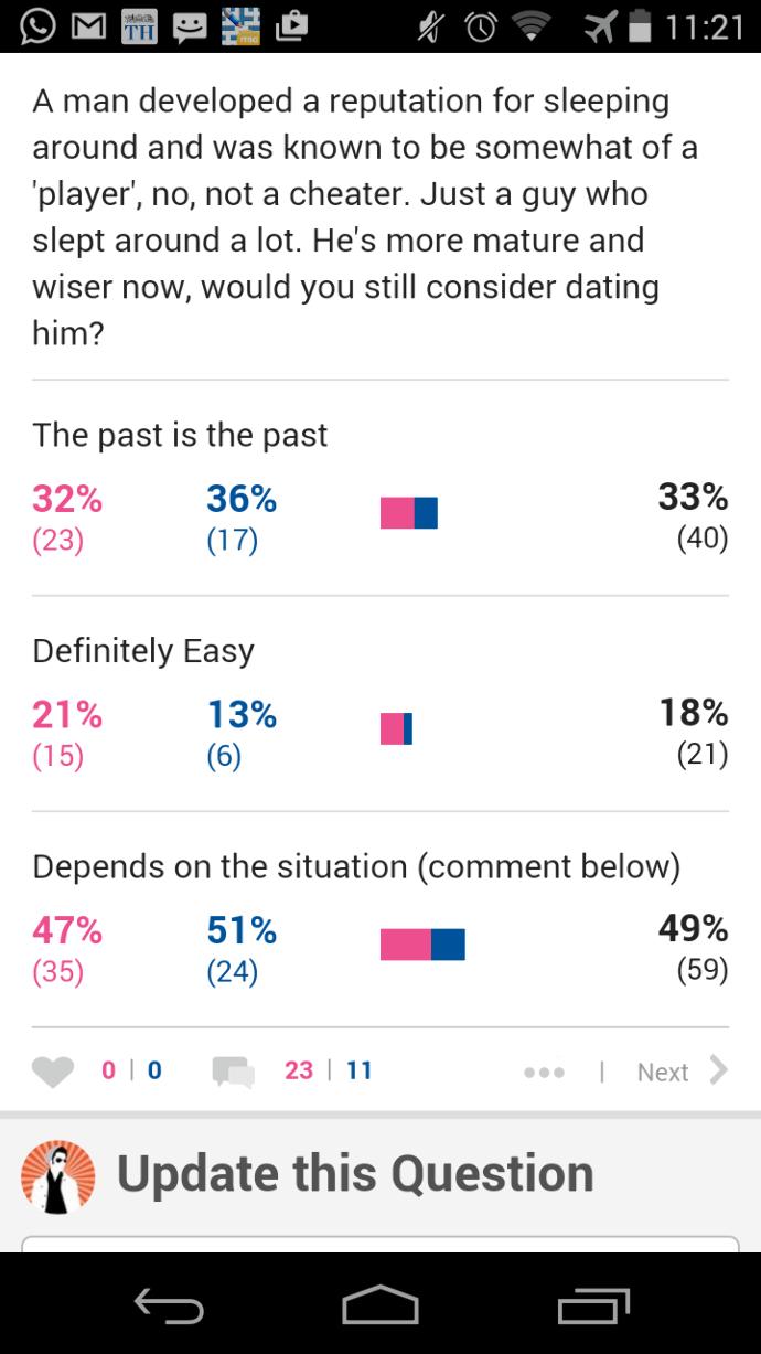 Who is more hypocritical about dating when it comes to their own past?