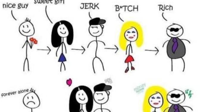 Why are the nice guys demonize by modern women today?